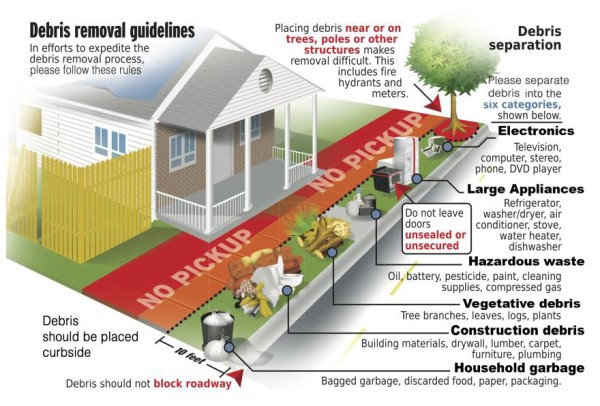 Debris Removal